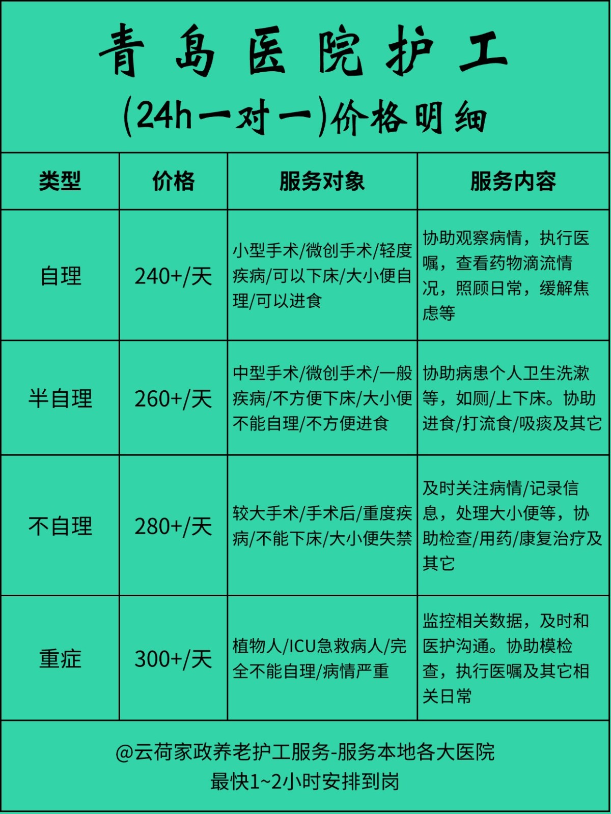 青岛医院护工一天24小时怎么收费❓