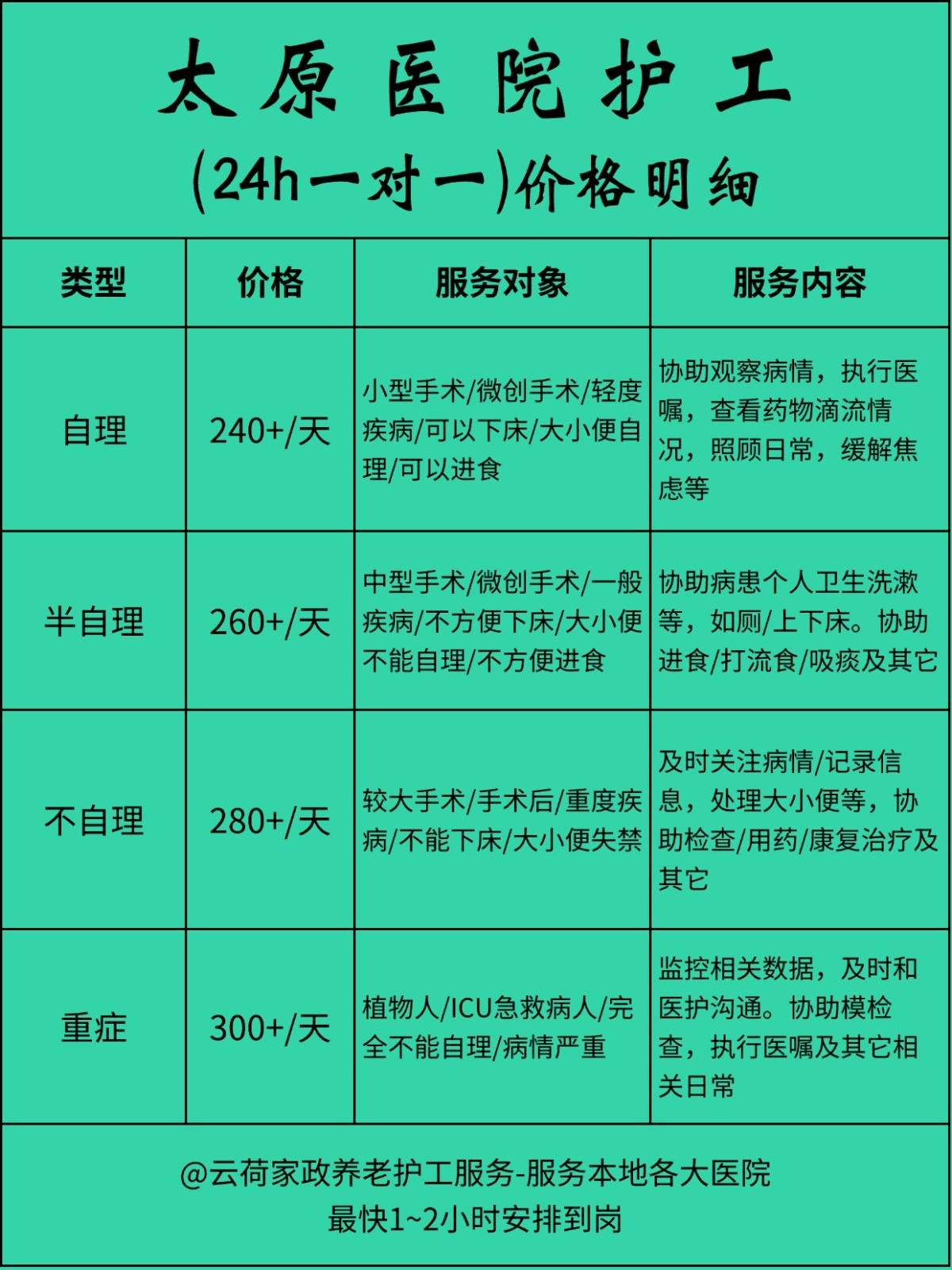 太原医院护工一天24小时怎么收费❓