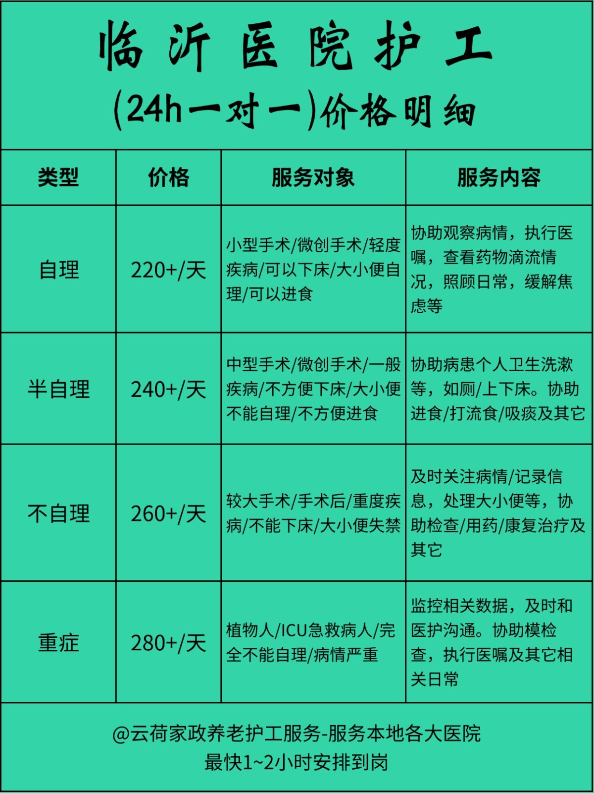 临沂医院护工一天24小时怎么收费❓