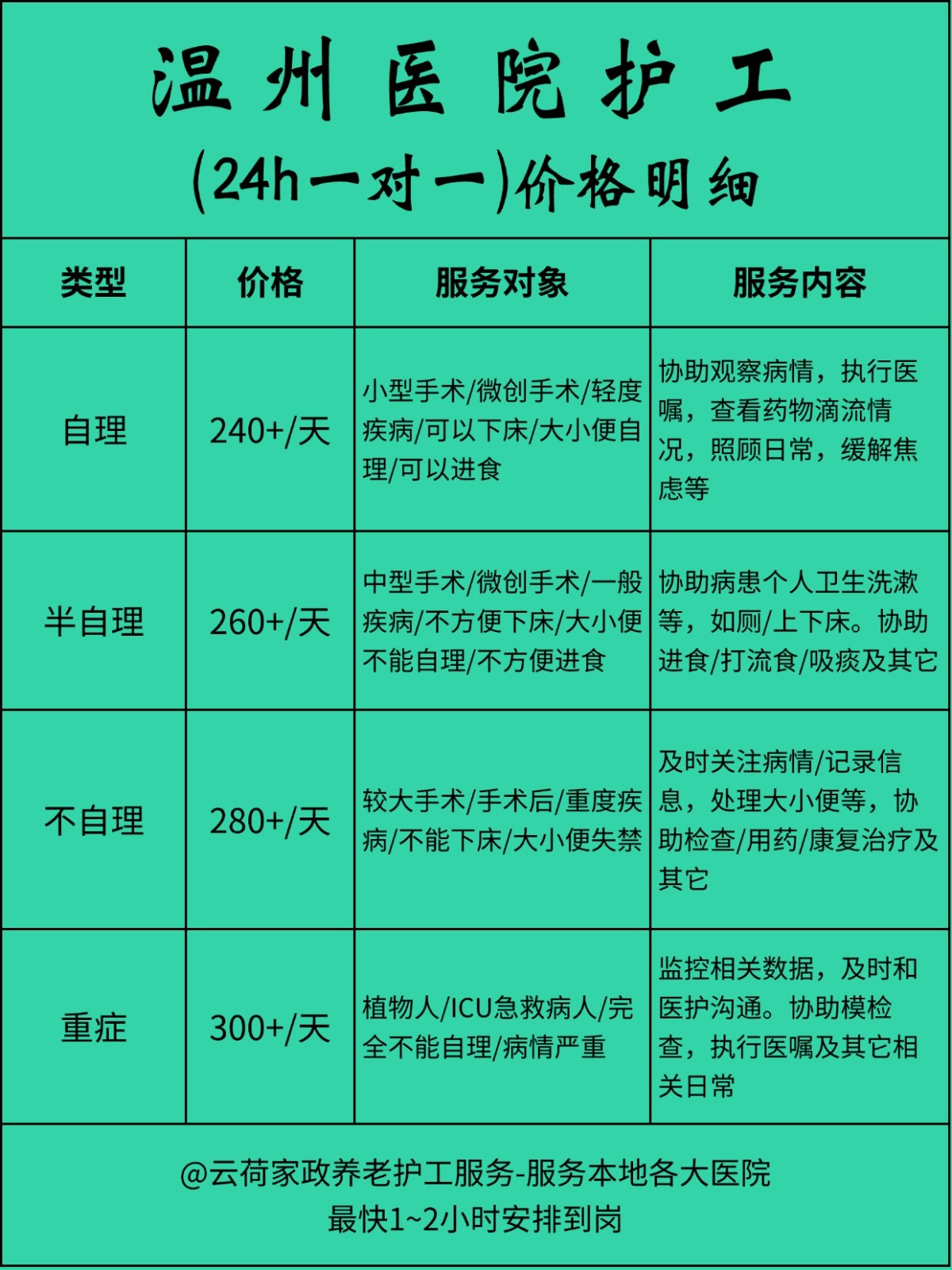 温州医院护工一天24小时怎么收费❓
