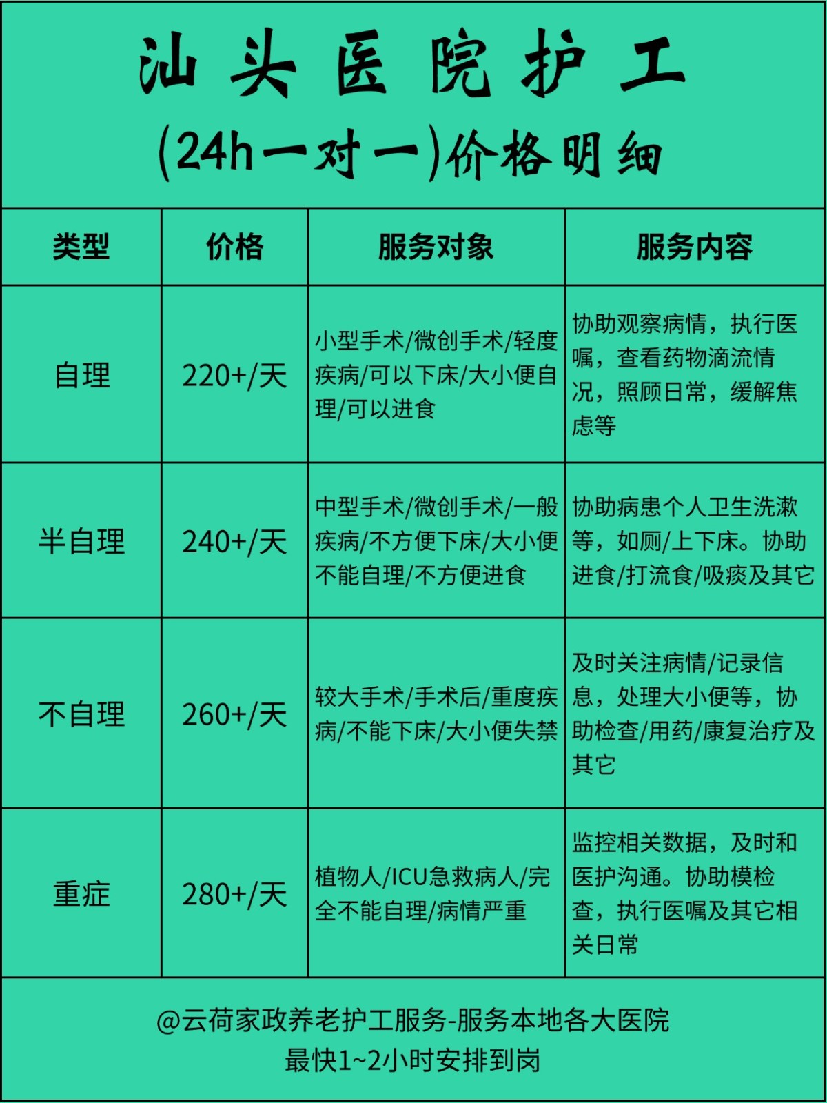 汕头医院护工一天24小时怎么收费❓