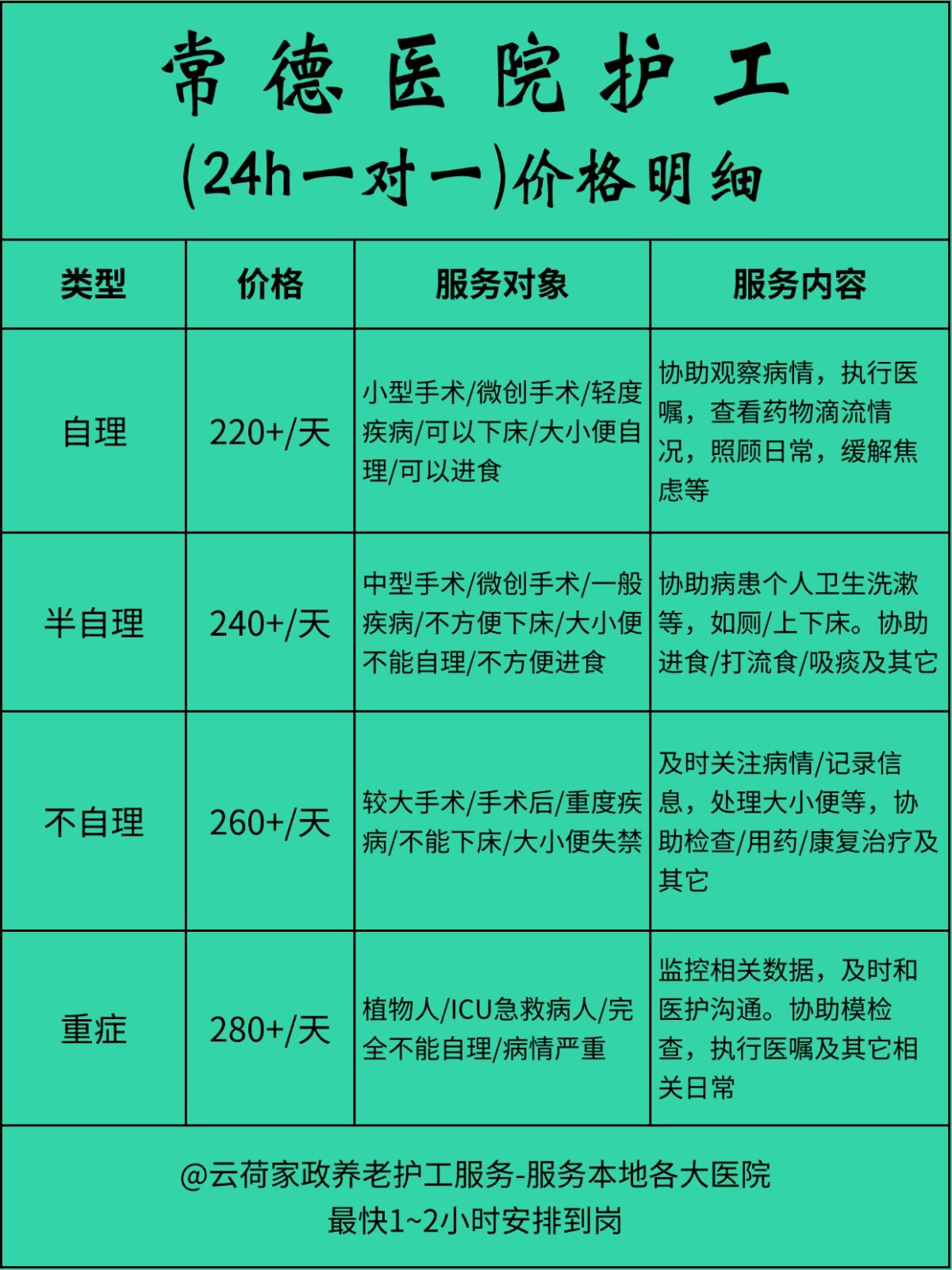 常德医院护工一天24小时怎么收费❓