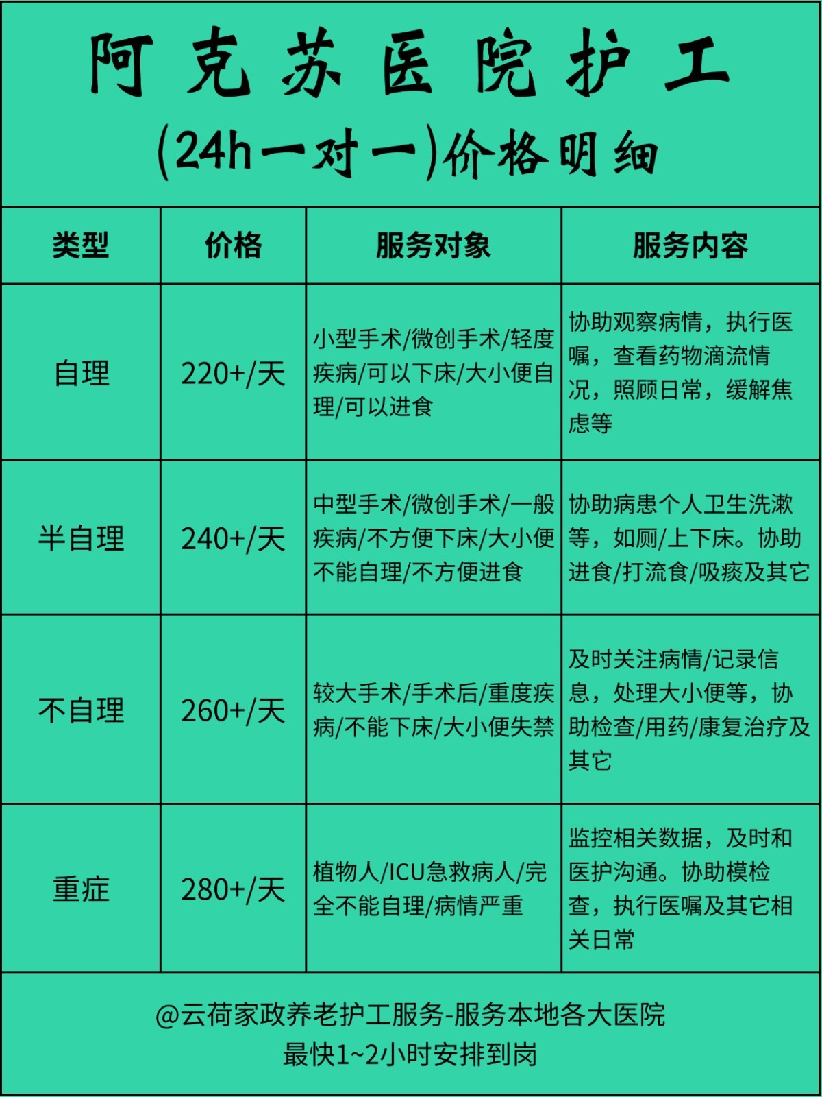 阿克苏医院护工一天24小时怎么收费❓