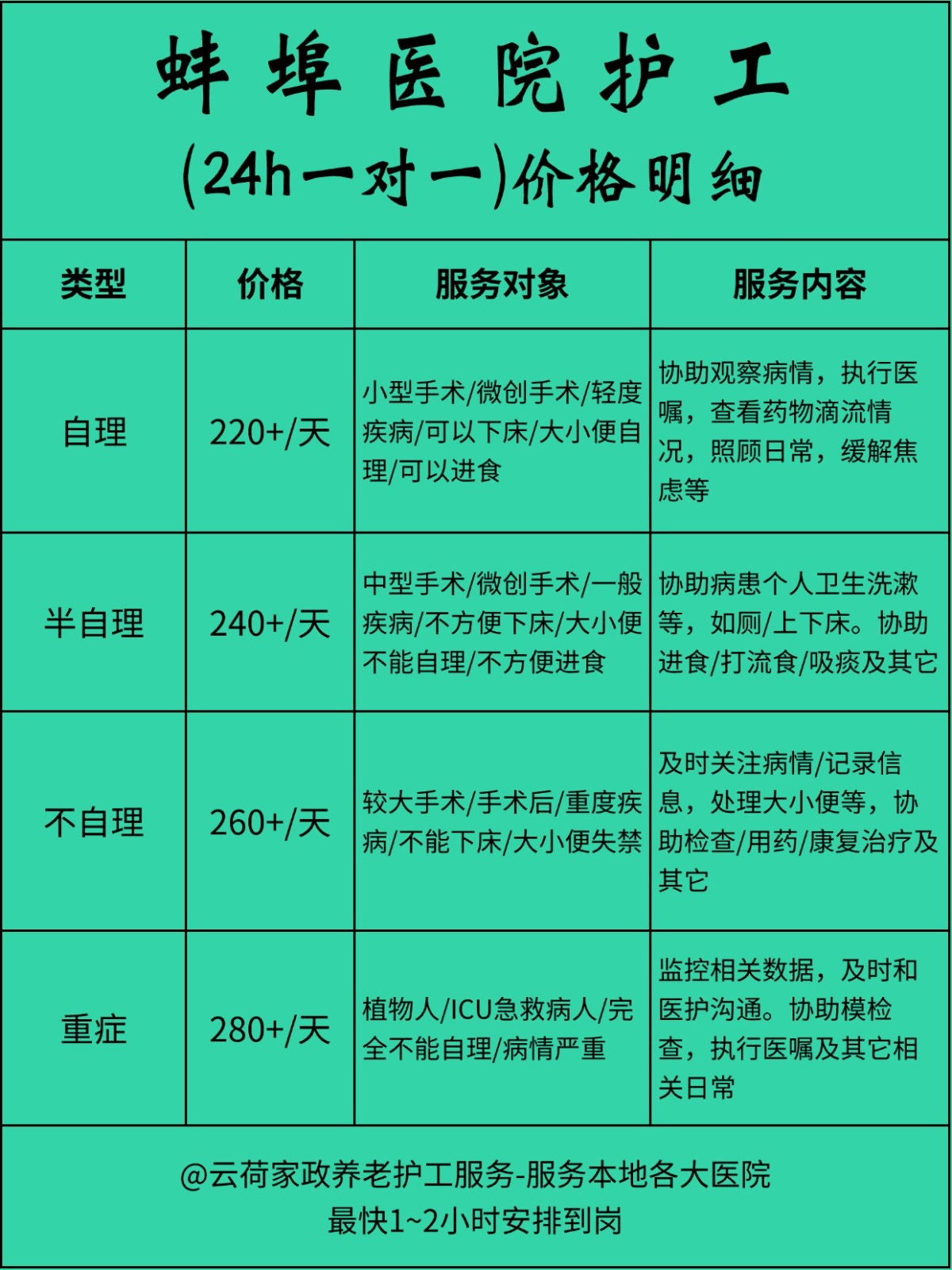 蚌埠医院护工一天24小时怎么收费❓