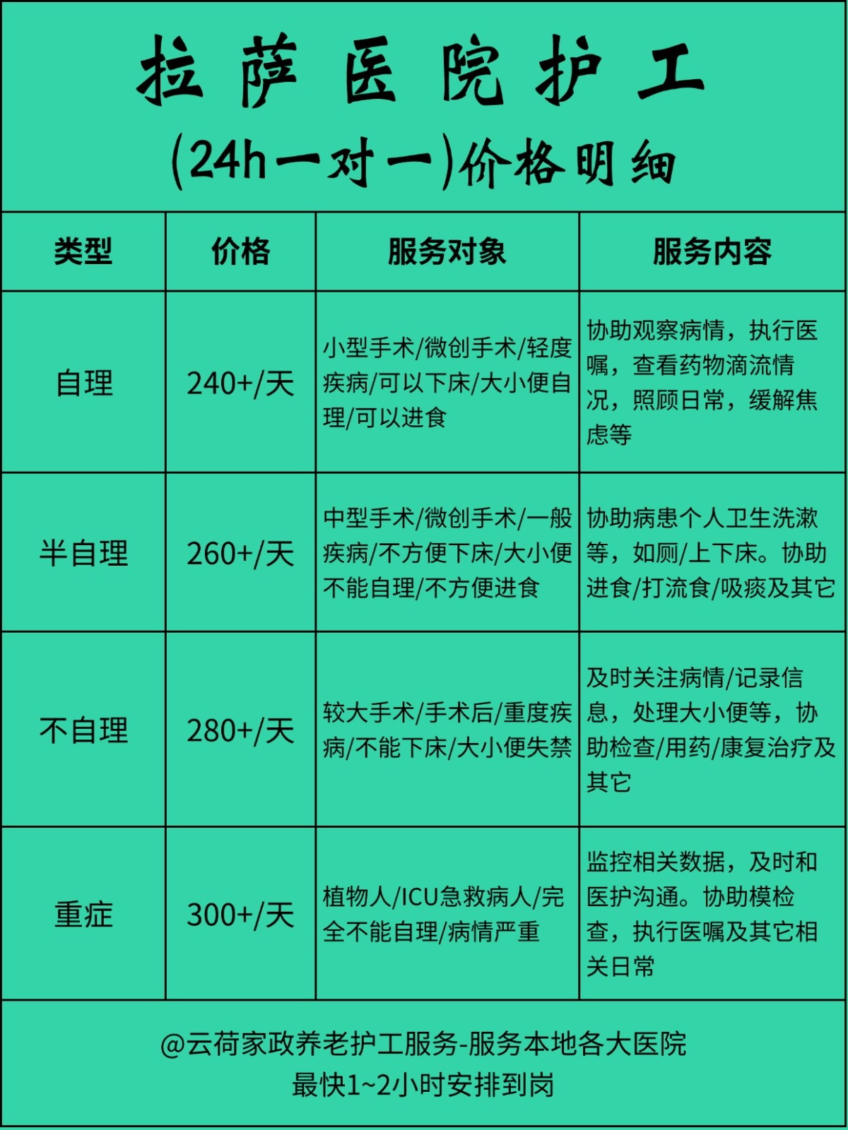 拉萨医院护工一天24小时怎么收费❓