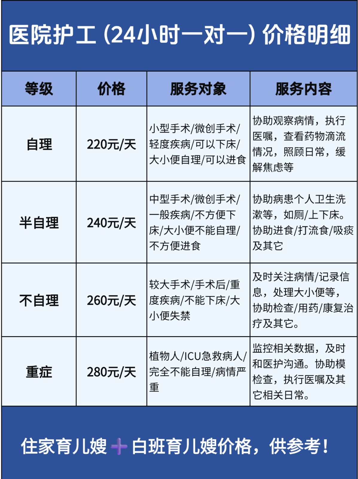 北京住家育儿嫂➕白班育儿嫂价格，供参考！
