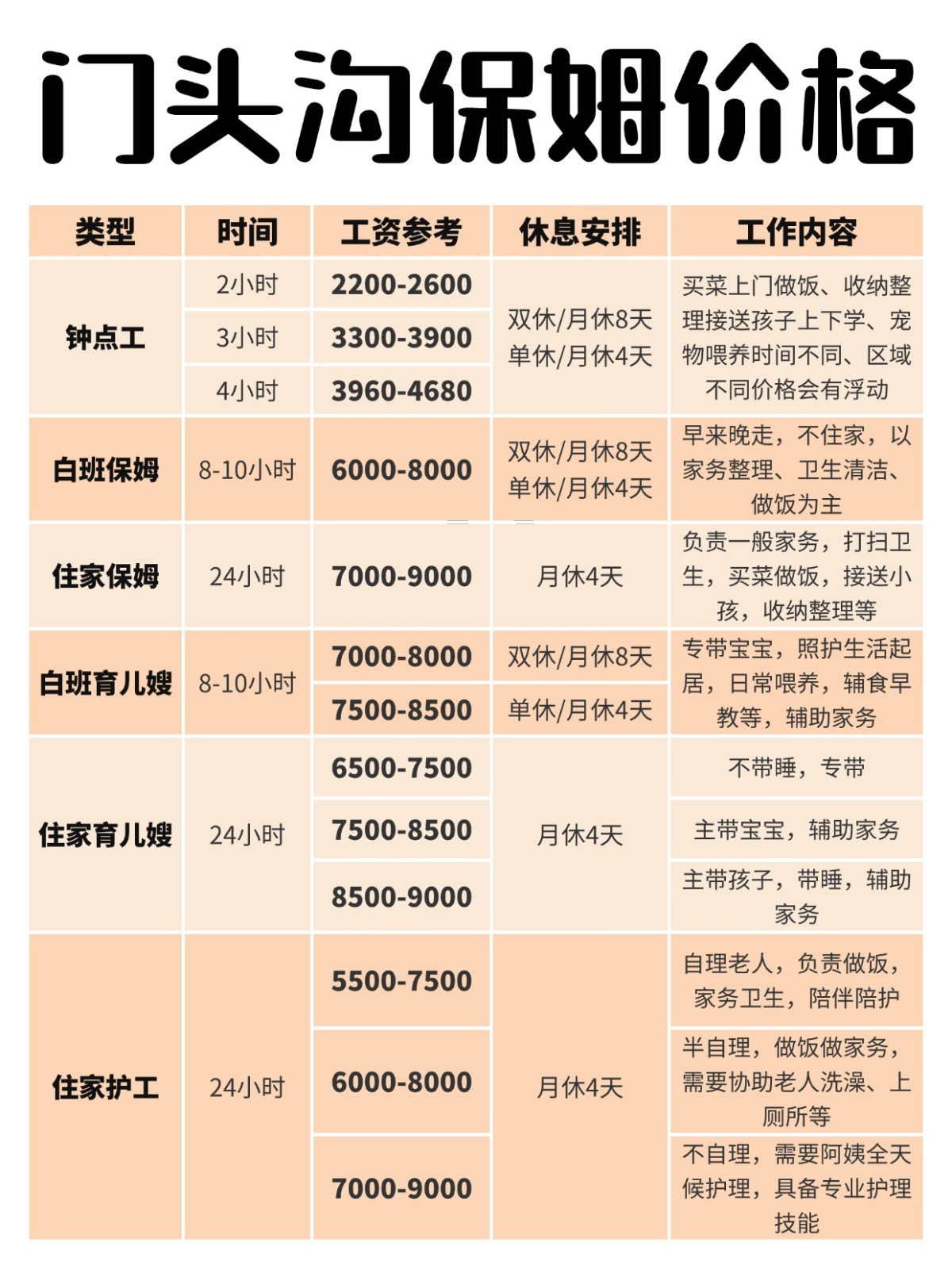 门头沟住家阿姨怎么找?请住家保姆价格