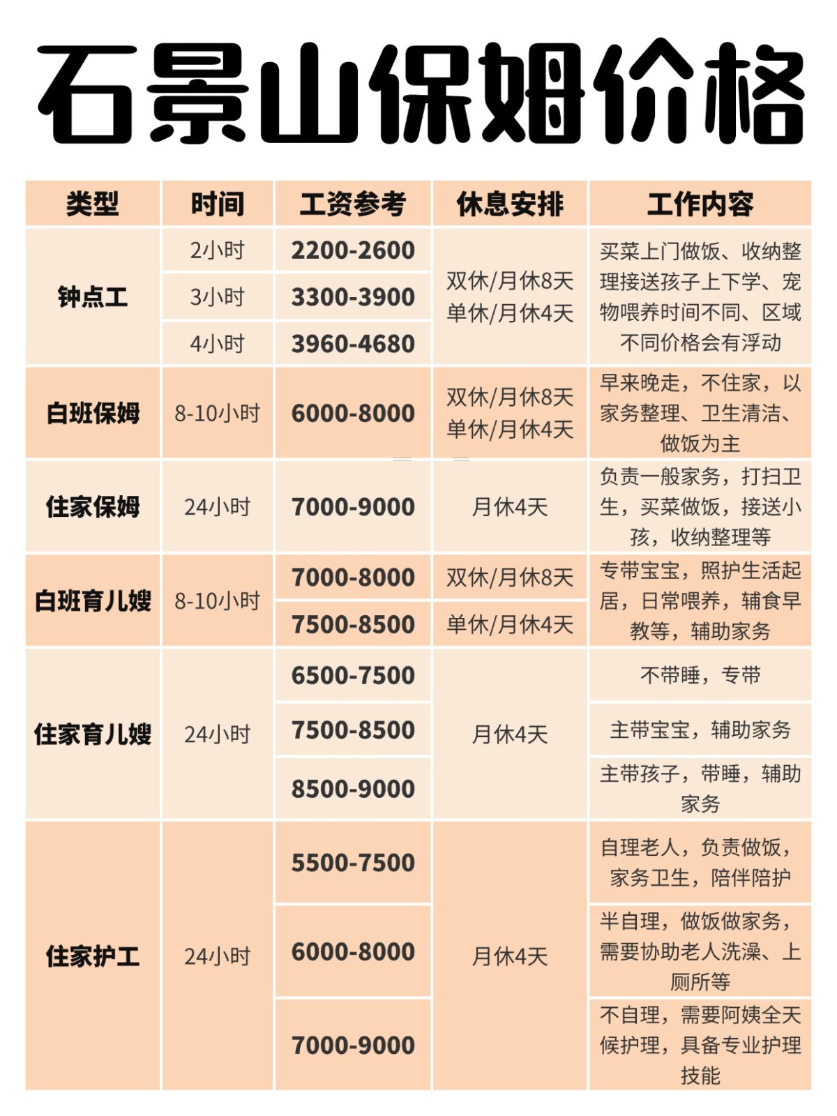 石景山住家阿姨怎么找？请住家保姆价格