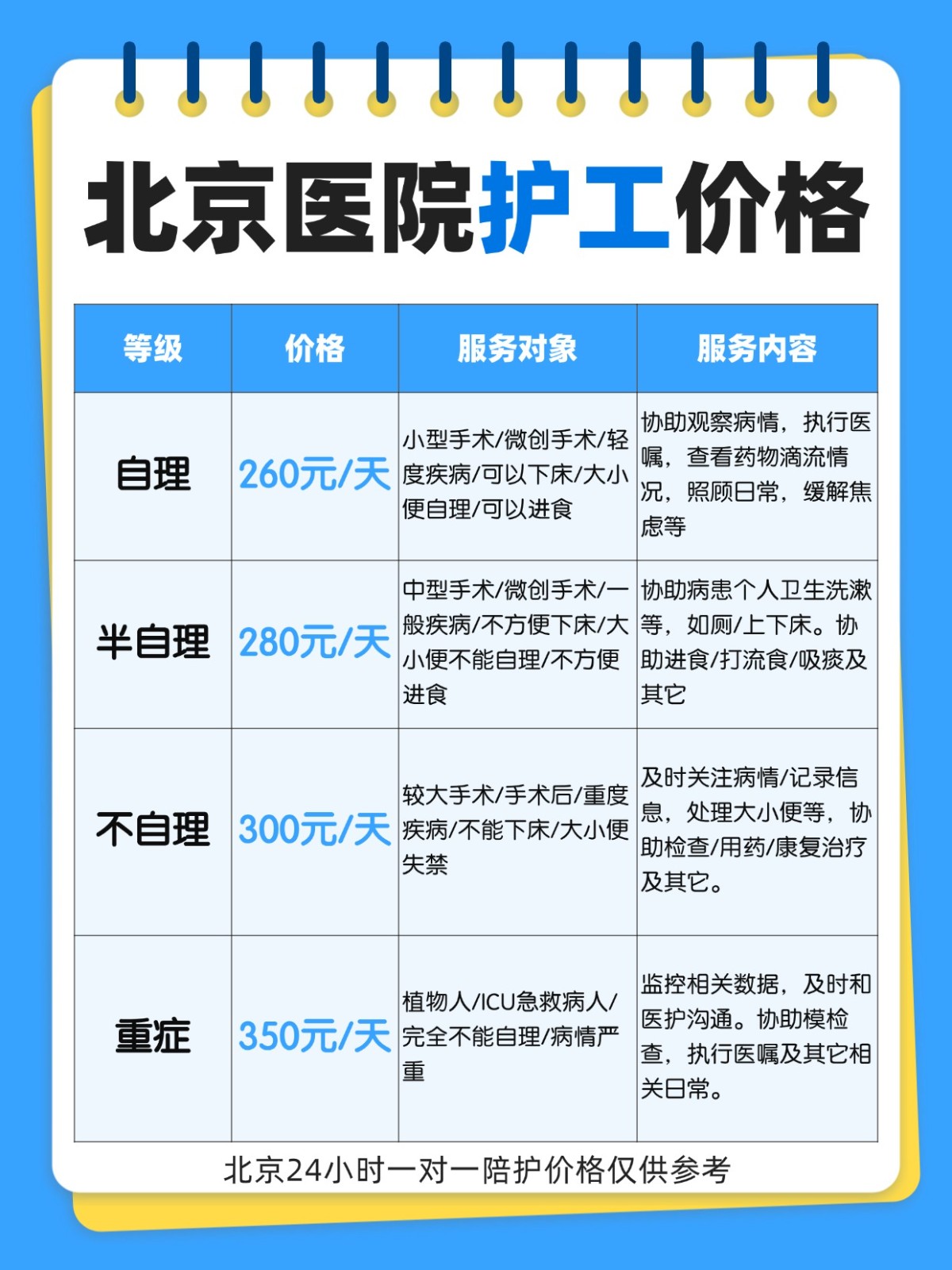 北京医院护工在哪个平台找？请护工多少钱?