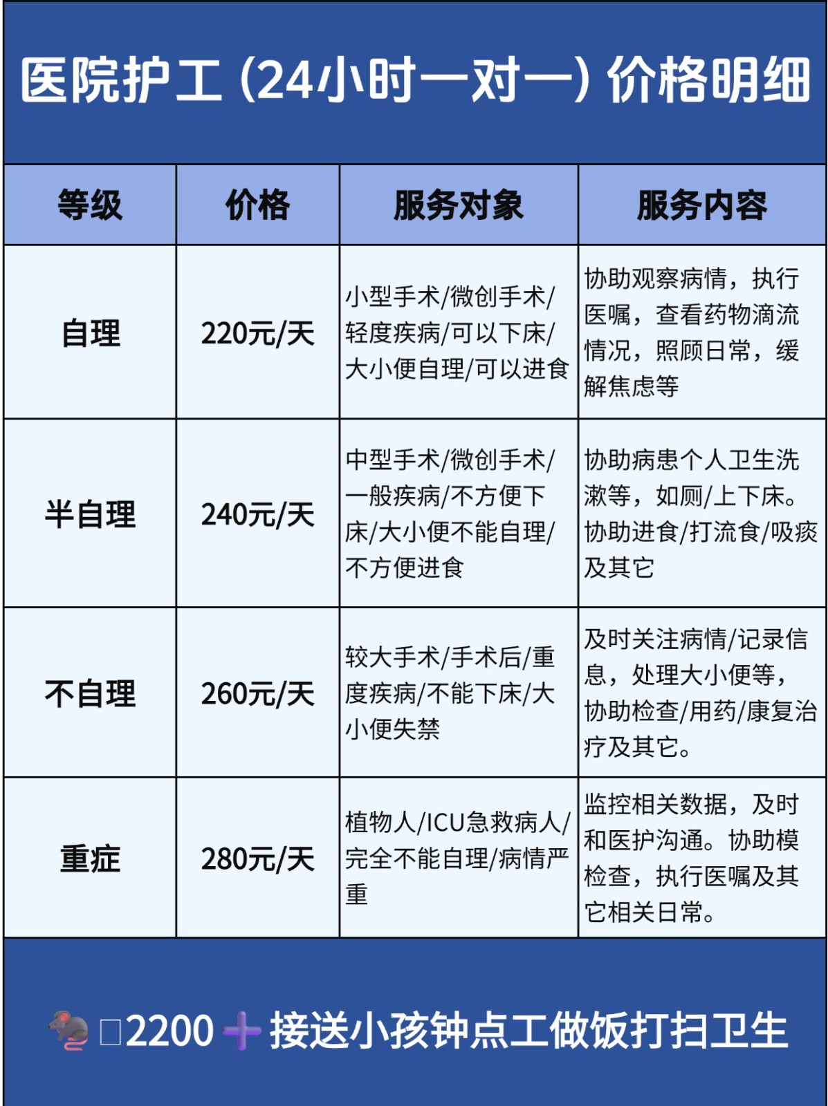 北京不住家做饭阿姨,做一顿饭多少钱?