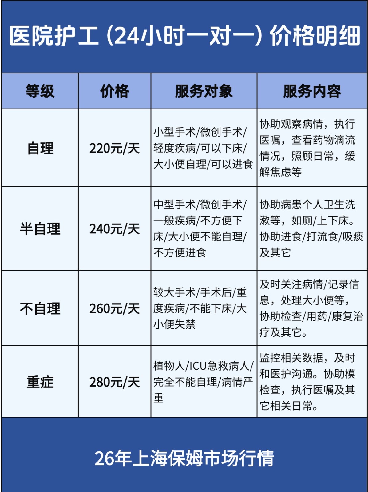 2026年北京保姆市场行情