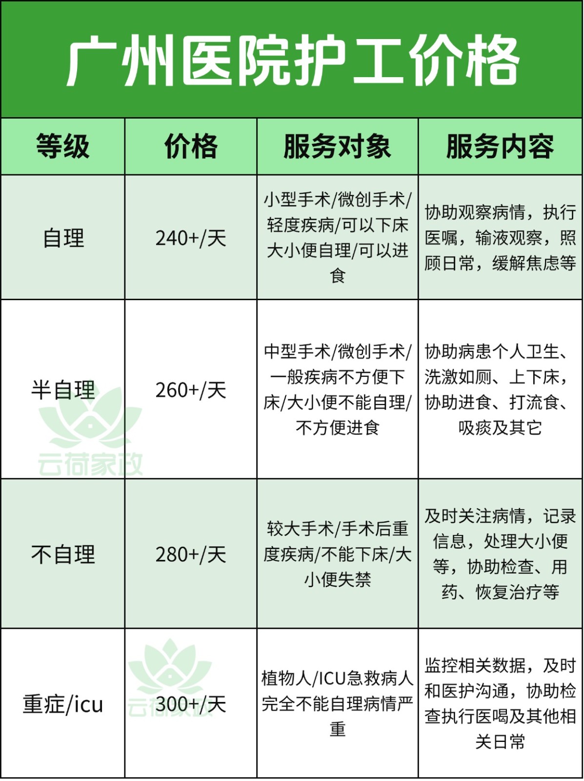 广州医院护工多少钱一天?