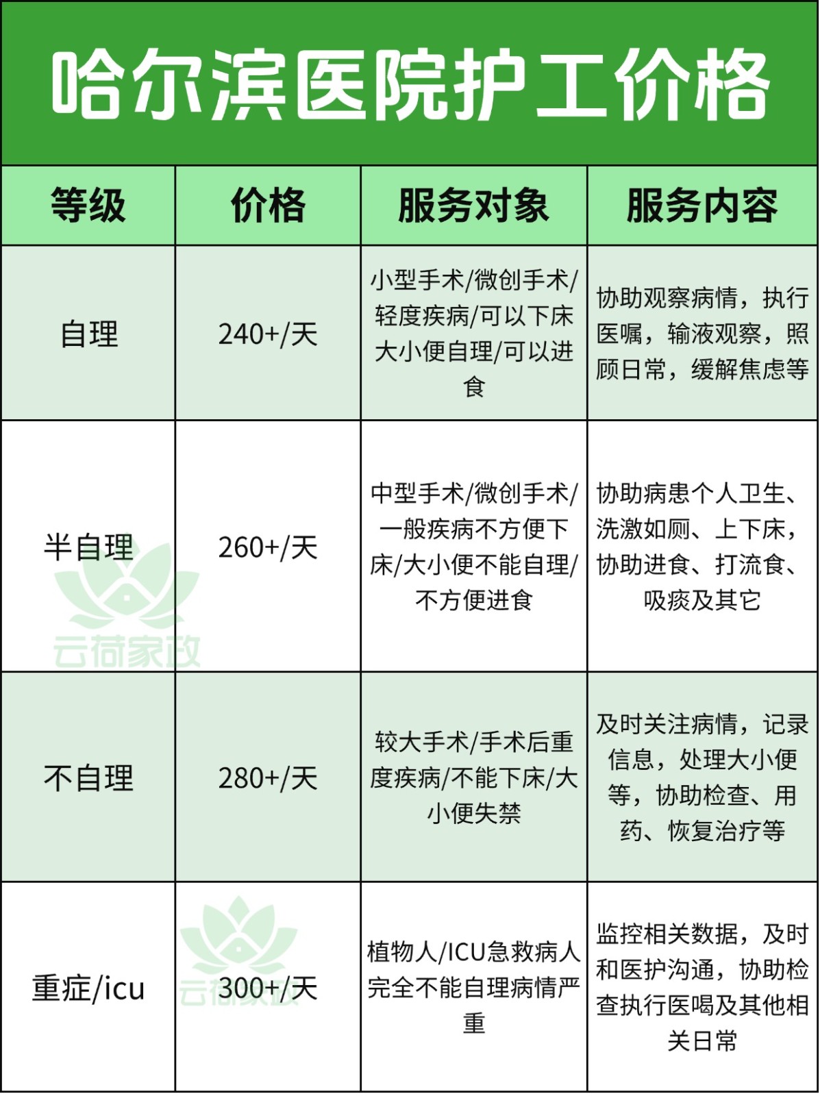哈尔滨医院护工多少钱一天?