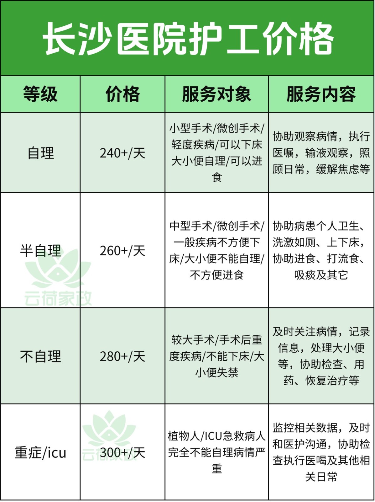 长沙医院护工多少钱一天?