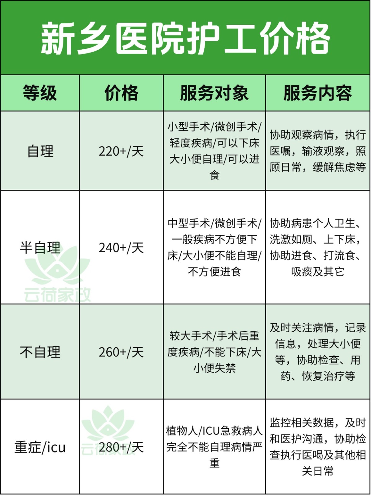 新乡医院护工多少钱一天?
