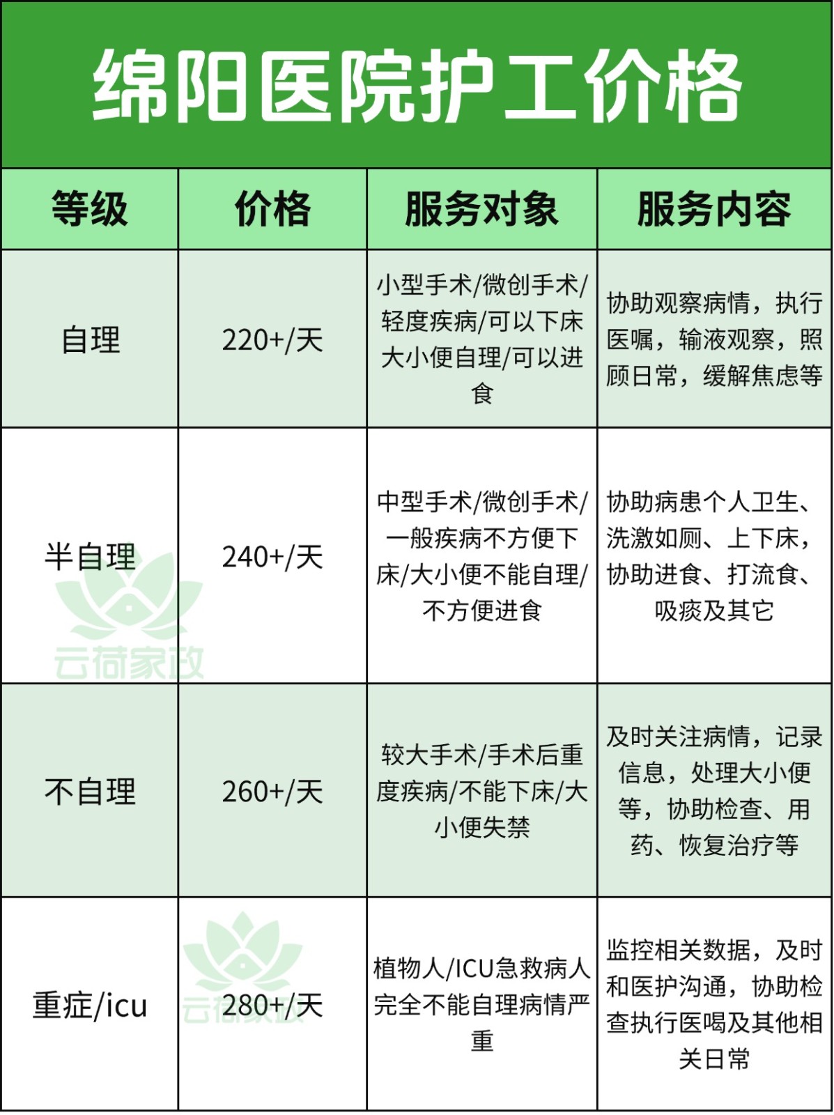 绵阳医院护工多少钱一天?