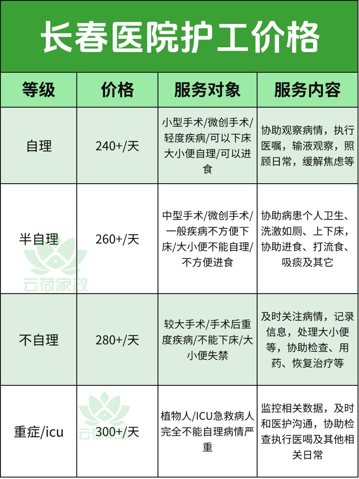 长春医院护工多少钱一天?