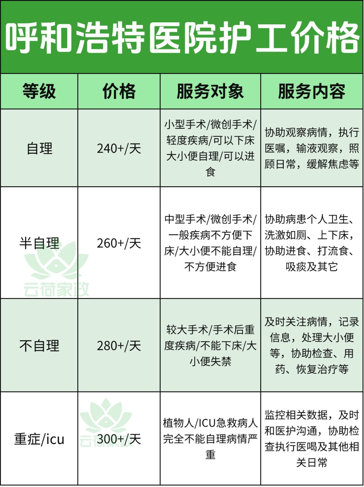 呼和浩特医院护工多少钱一天?