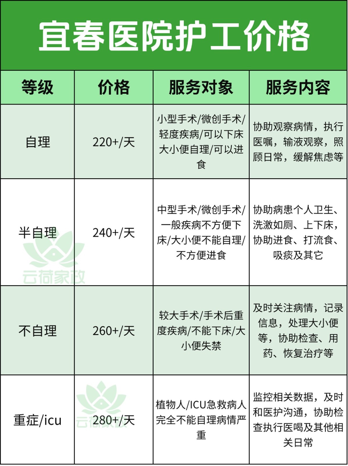 宜春医院护工多少钱一天?