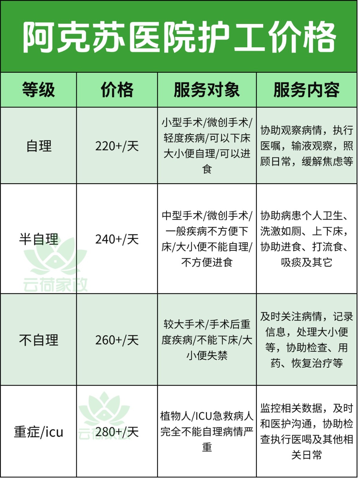 阿克苏医院护工多少钱一天?