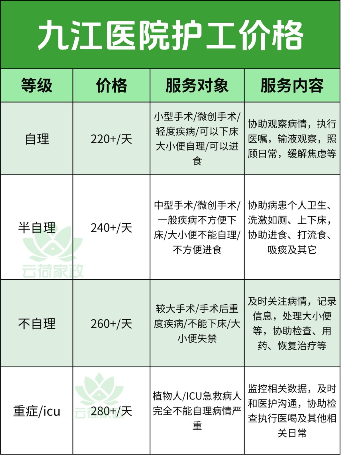 九江医院护工多少钱一天?