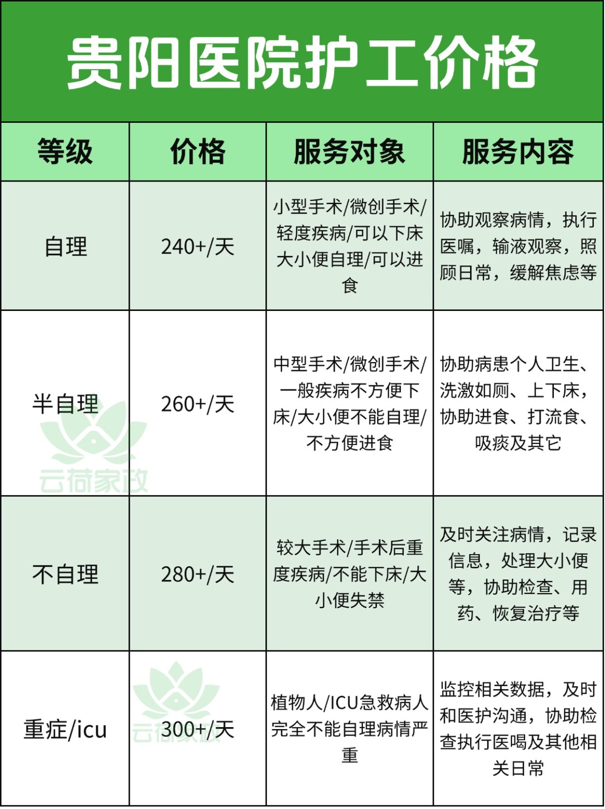 贵阳医院护工多少钱一天?