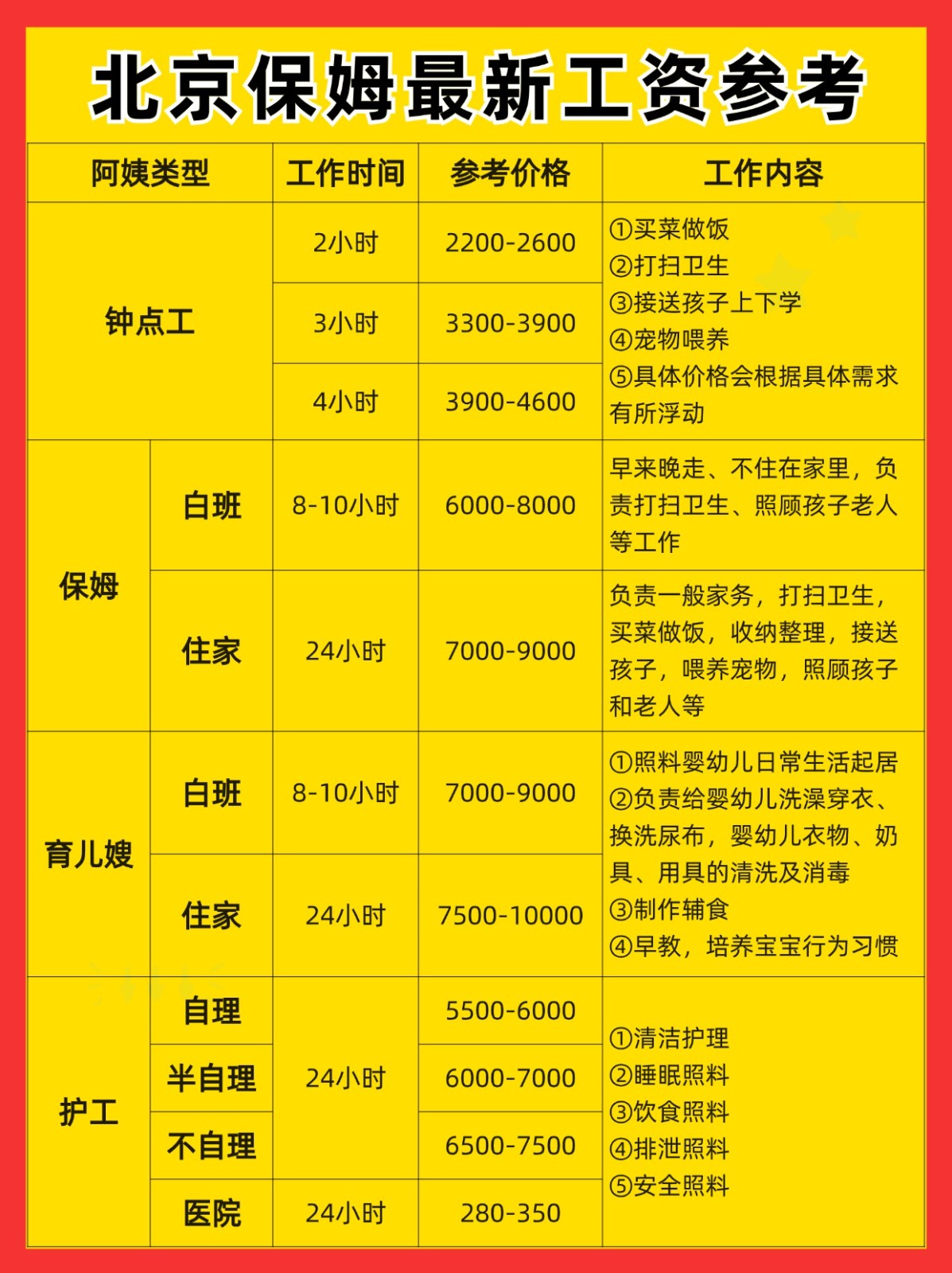 北京保姆工资参考（2026最新）找保姆必看