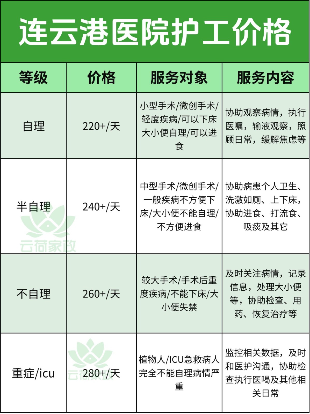 连云港医院护工多少钱一天?