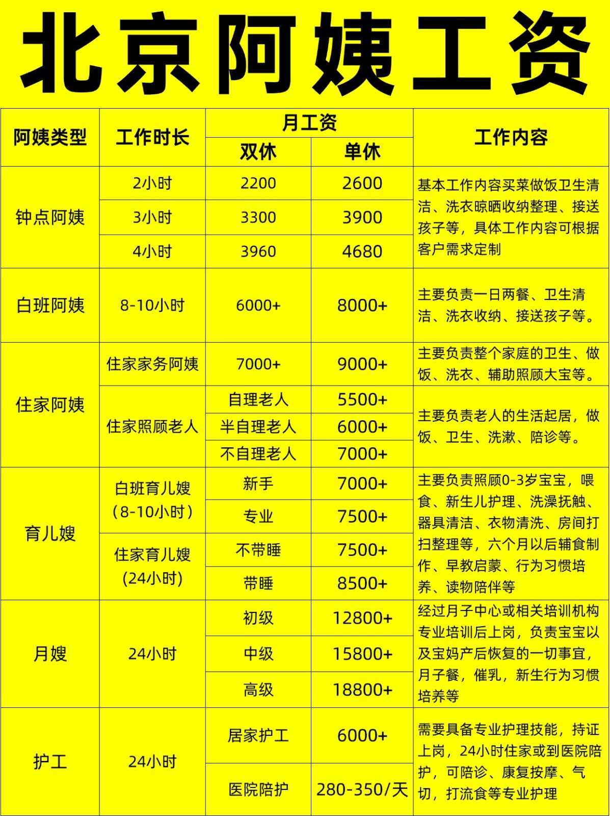 北京住家阿姨工资行情,找阿姨必看避坑指南