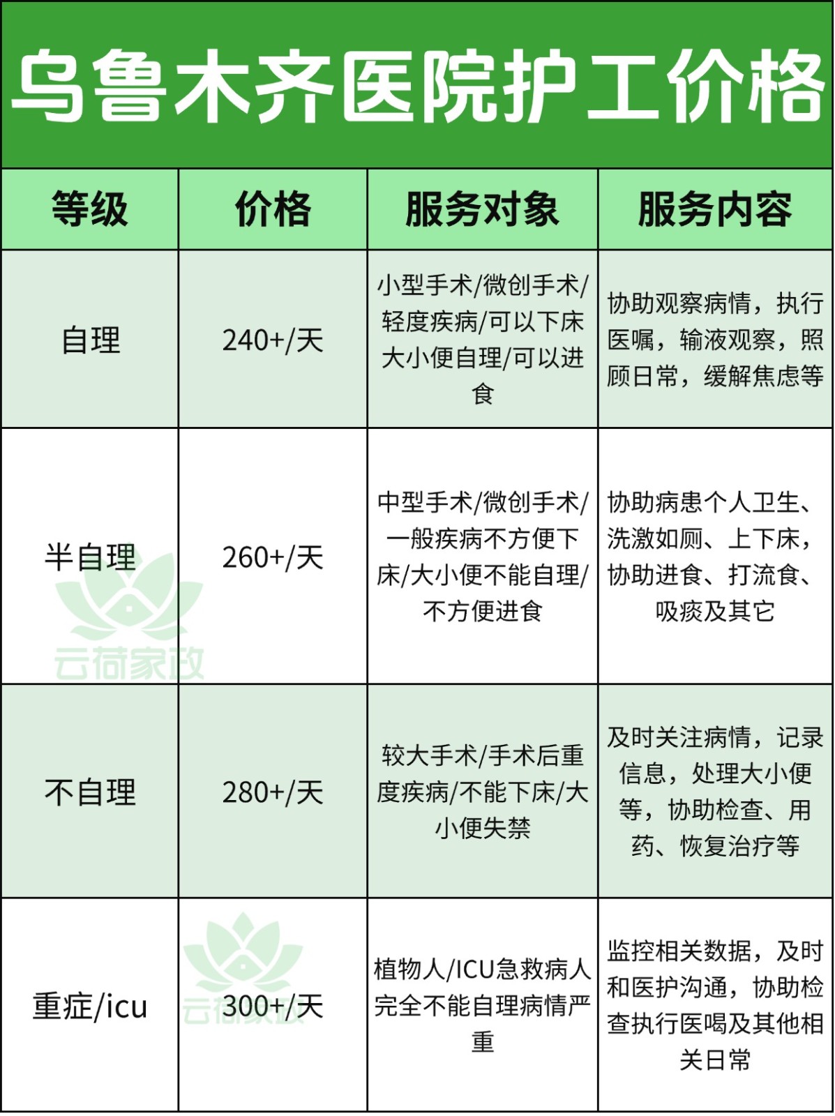 乌鲁木齐医院护工多少钱一天?