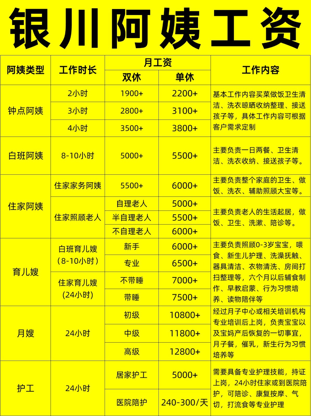 银川住家阿姨工资行情，找阿姨必看
