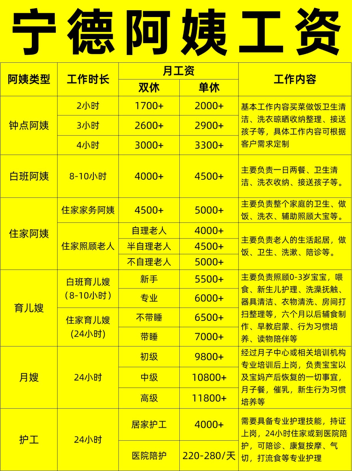 宁德住家阿姨工资行情，找阿姨必看