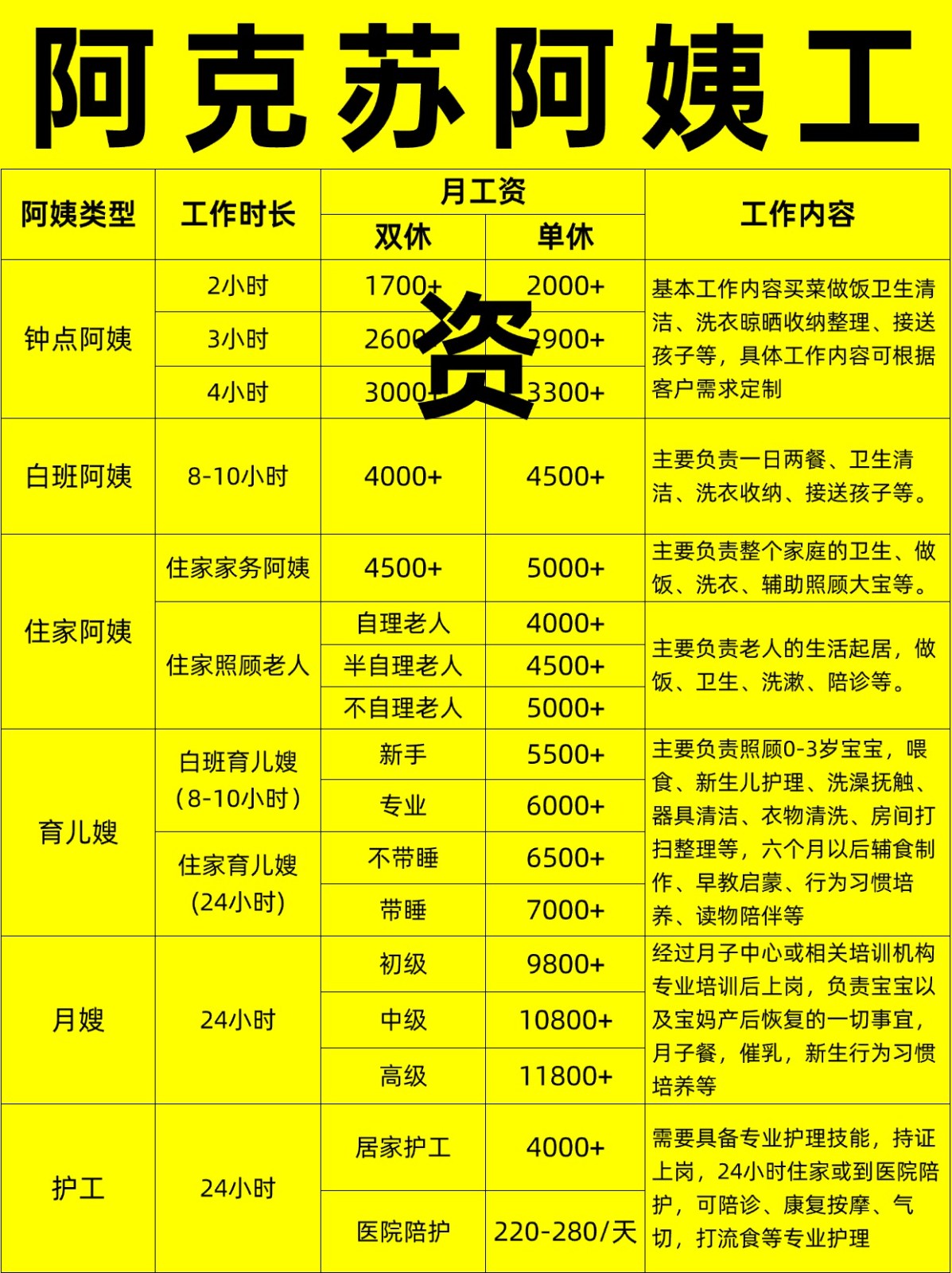 阿克苏住家阿姨工资行情,找阿姨必看