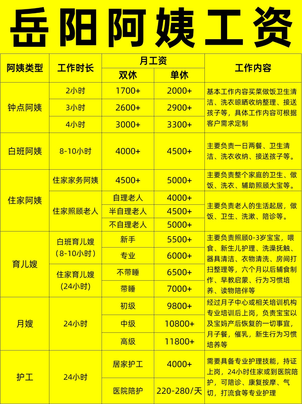 岳阳住家阿姨工资行情，找阿姨必看