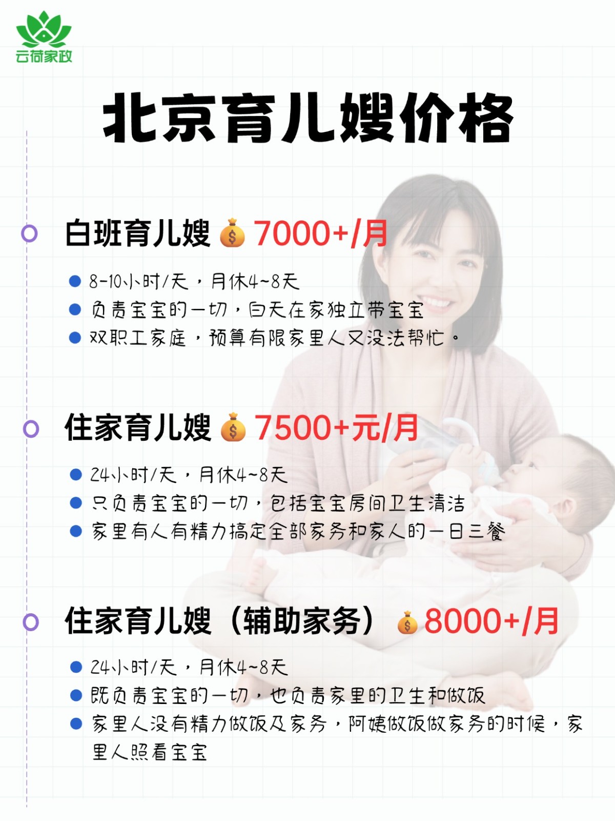 关于在北京请育儿嫂多少钱一个月?