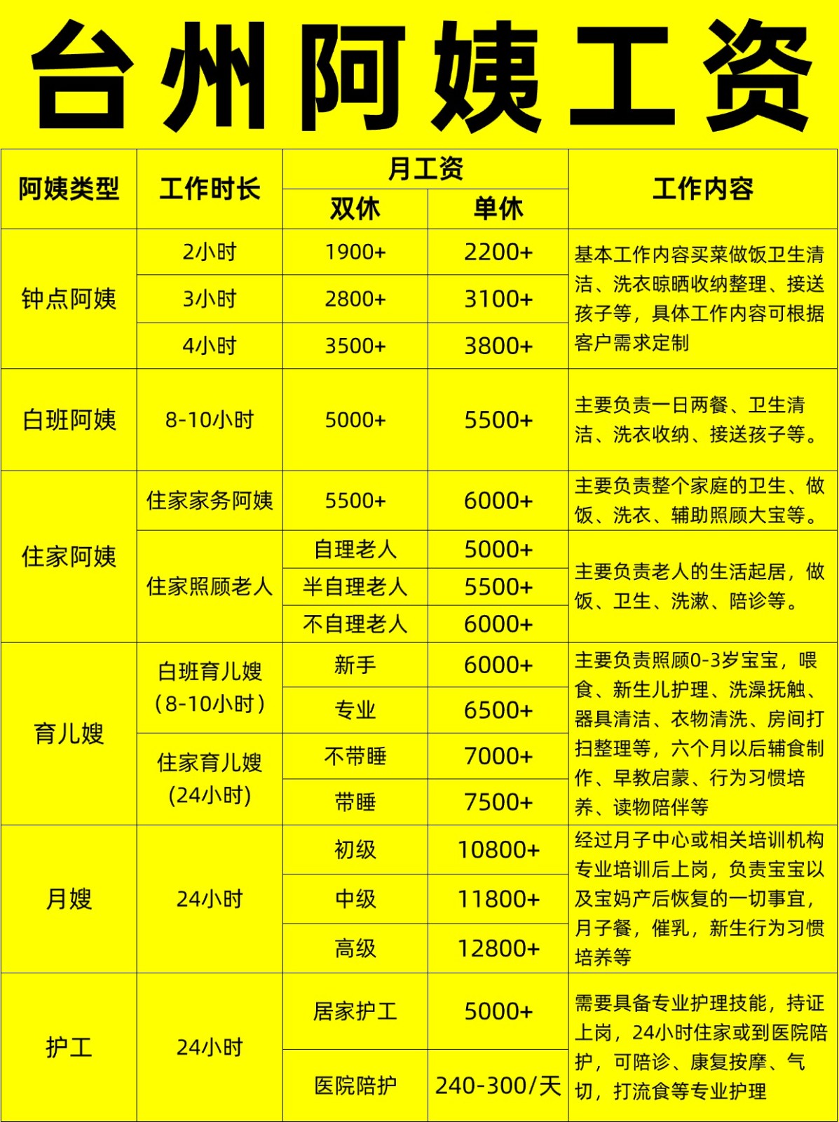 台州住家阿姨工资行情，找阿姨必看