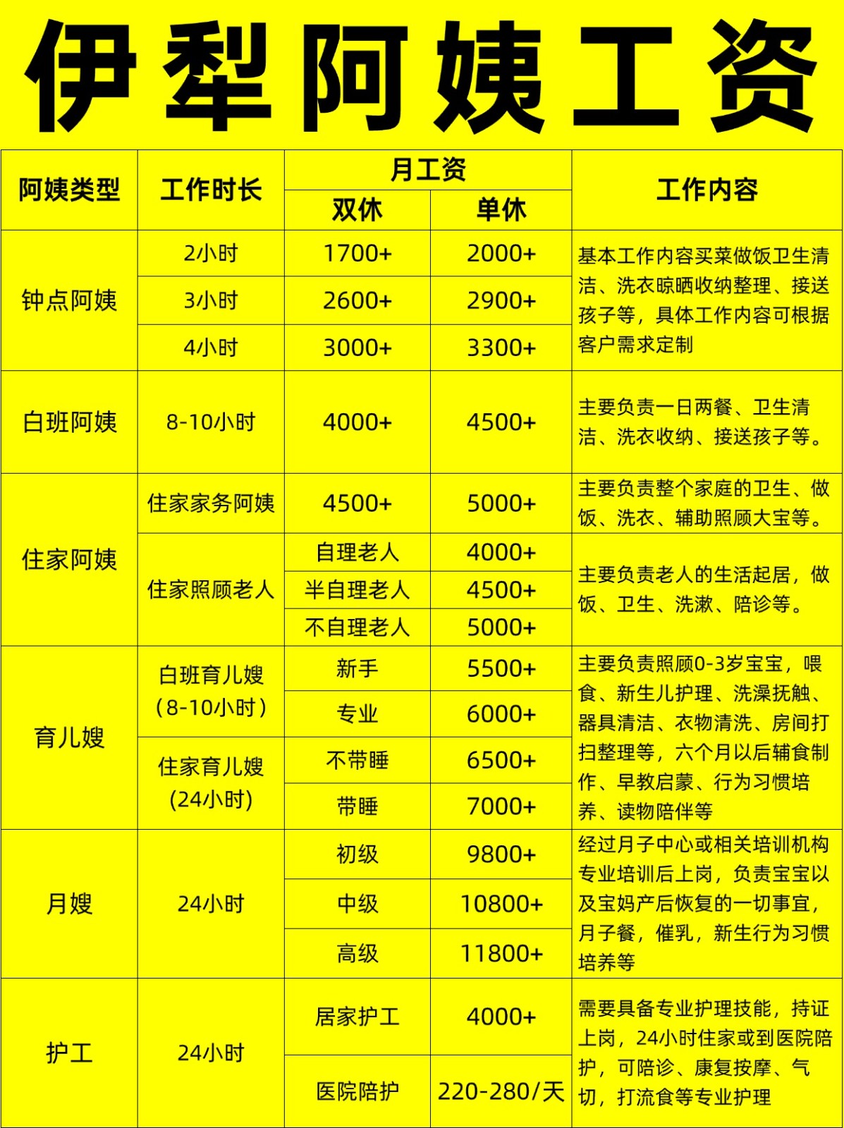 伊犁住家阿姨工资行情，找阿姨必看