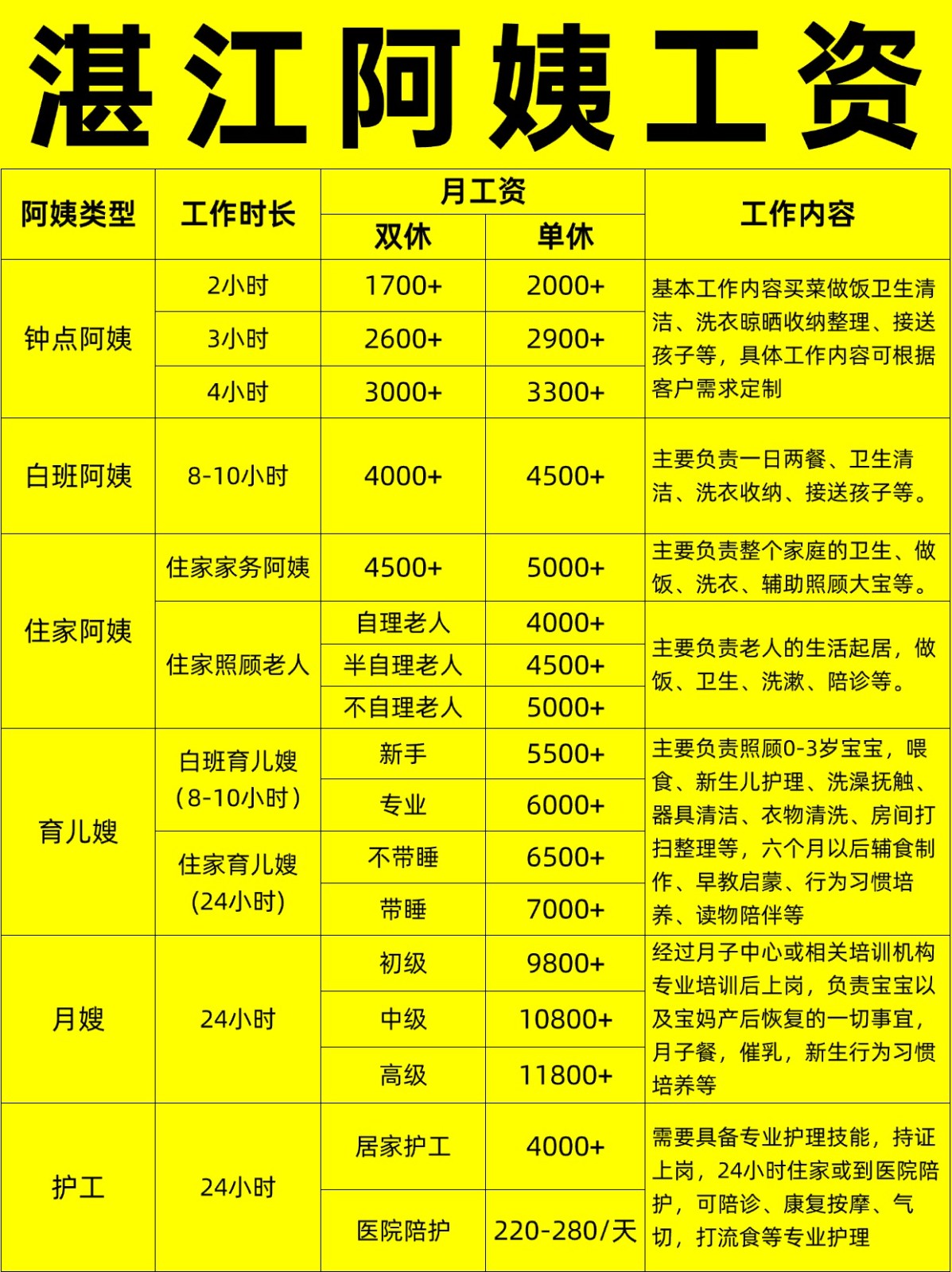 湛江住家阿姨工资行情，找阿姨必看