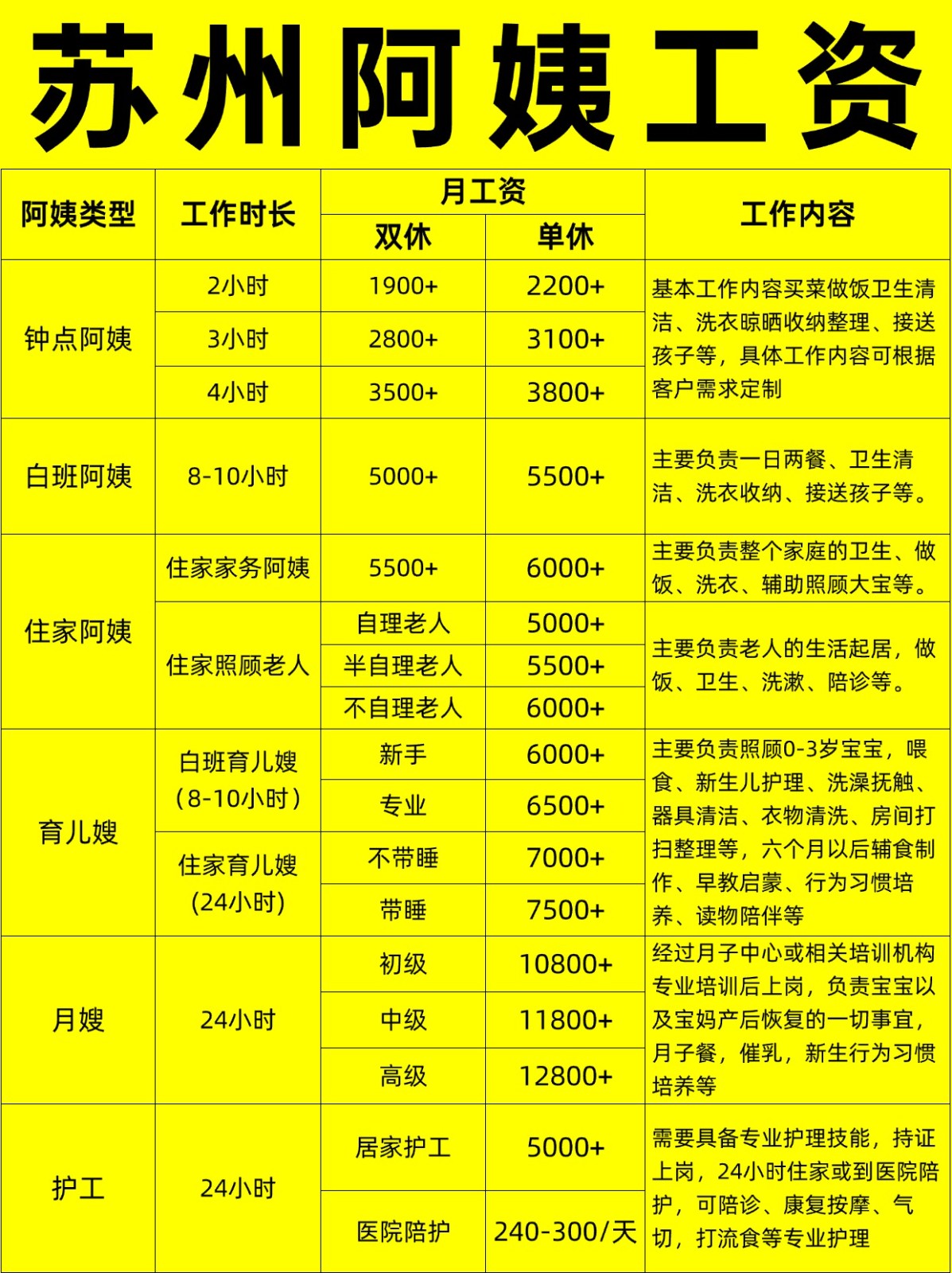 苏州住家阿姨工资行情，找阿姨必看