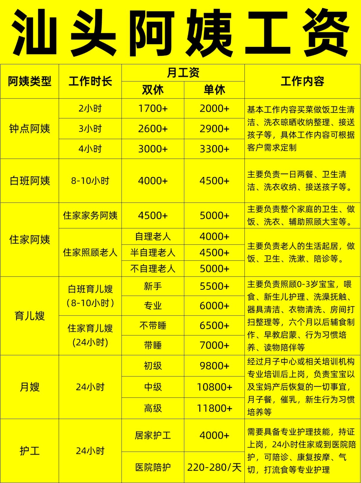 汕头住家阿姨工资行情，找阿姨必看