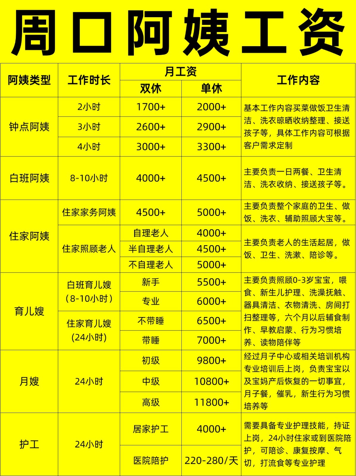 周口住家阿姨工资行情，找阿姨必看