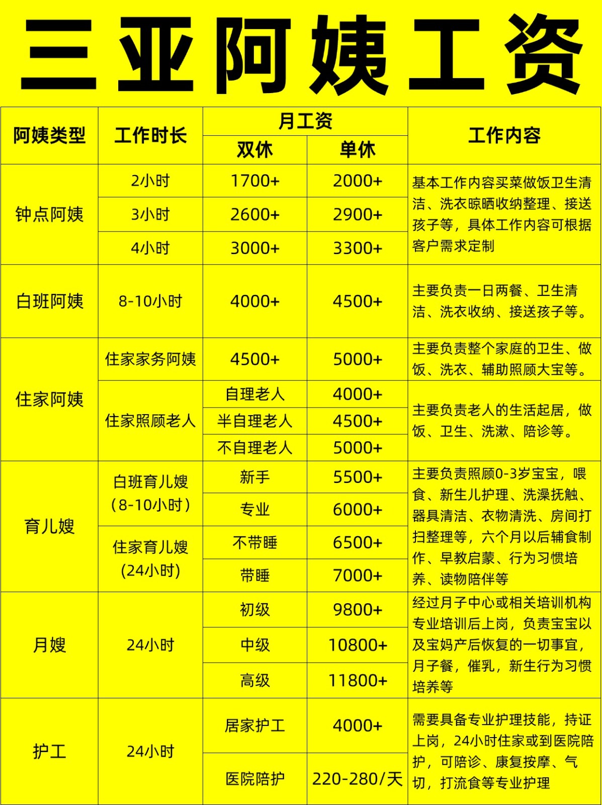 三亚住家阿姨工资行情，找阿姨必看