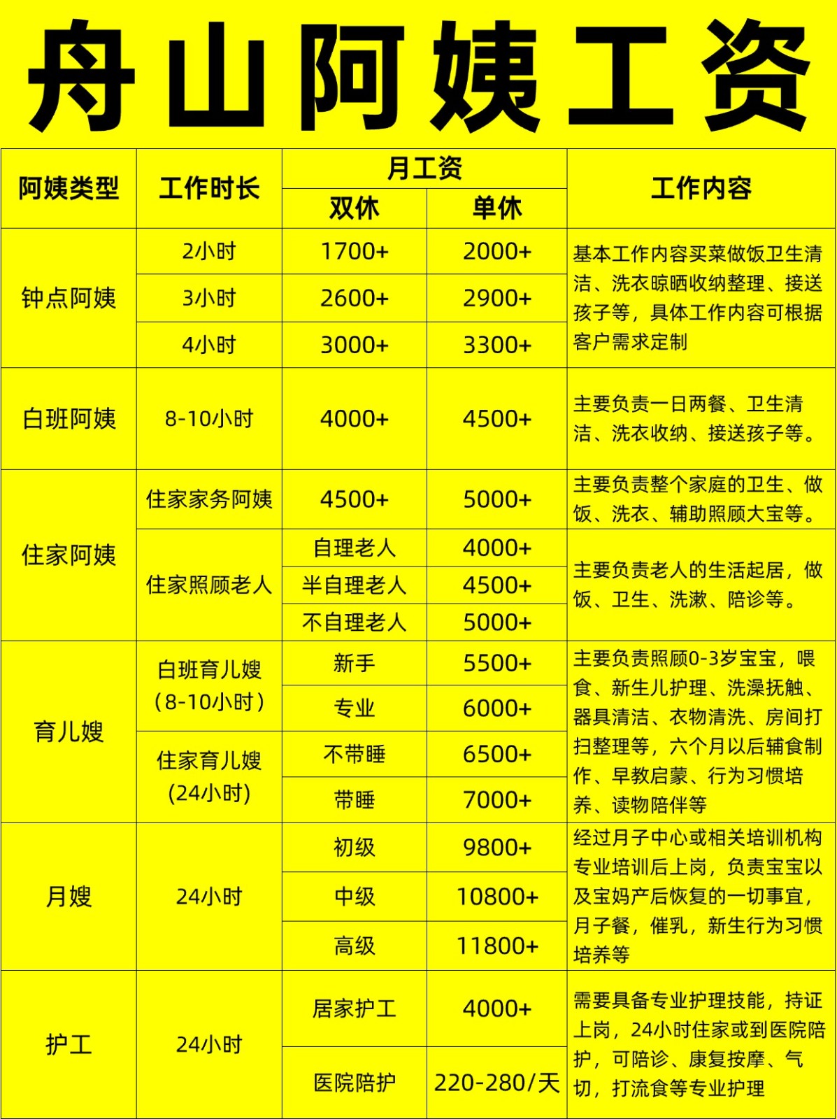 舟山住家阿姨工资行情，找阿姨必看