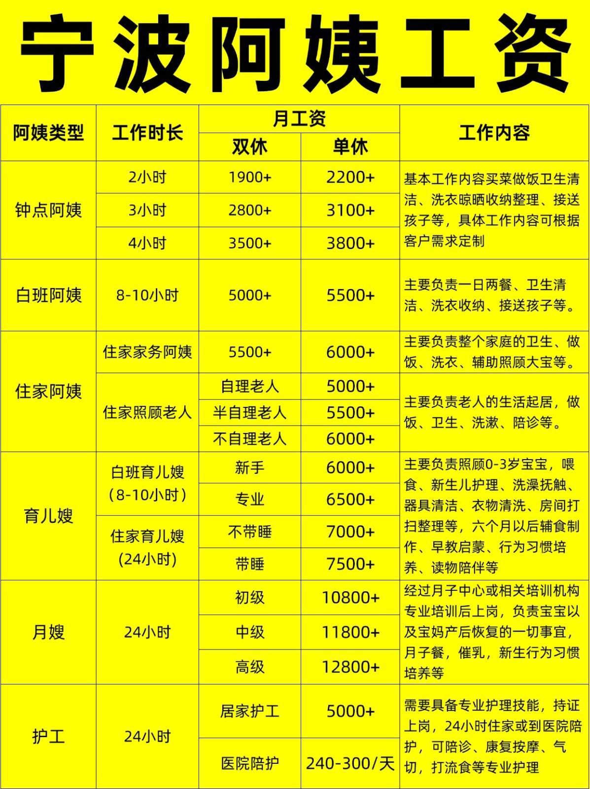 宁波住家阿姨工资行情，找阿姨必看