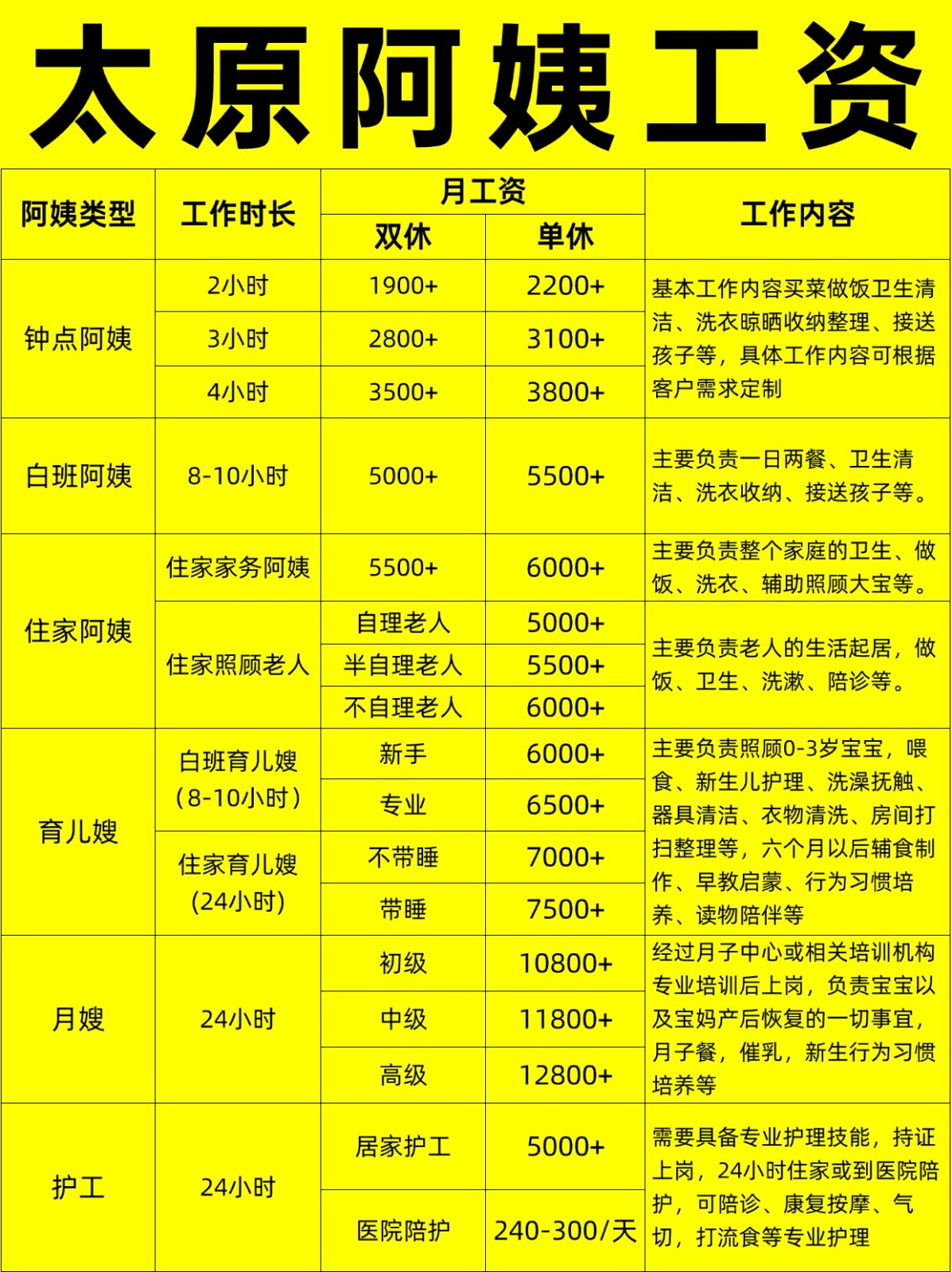 太原住家阿姨工资行情，找阿姨必看