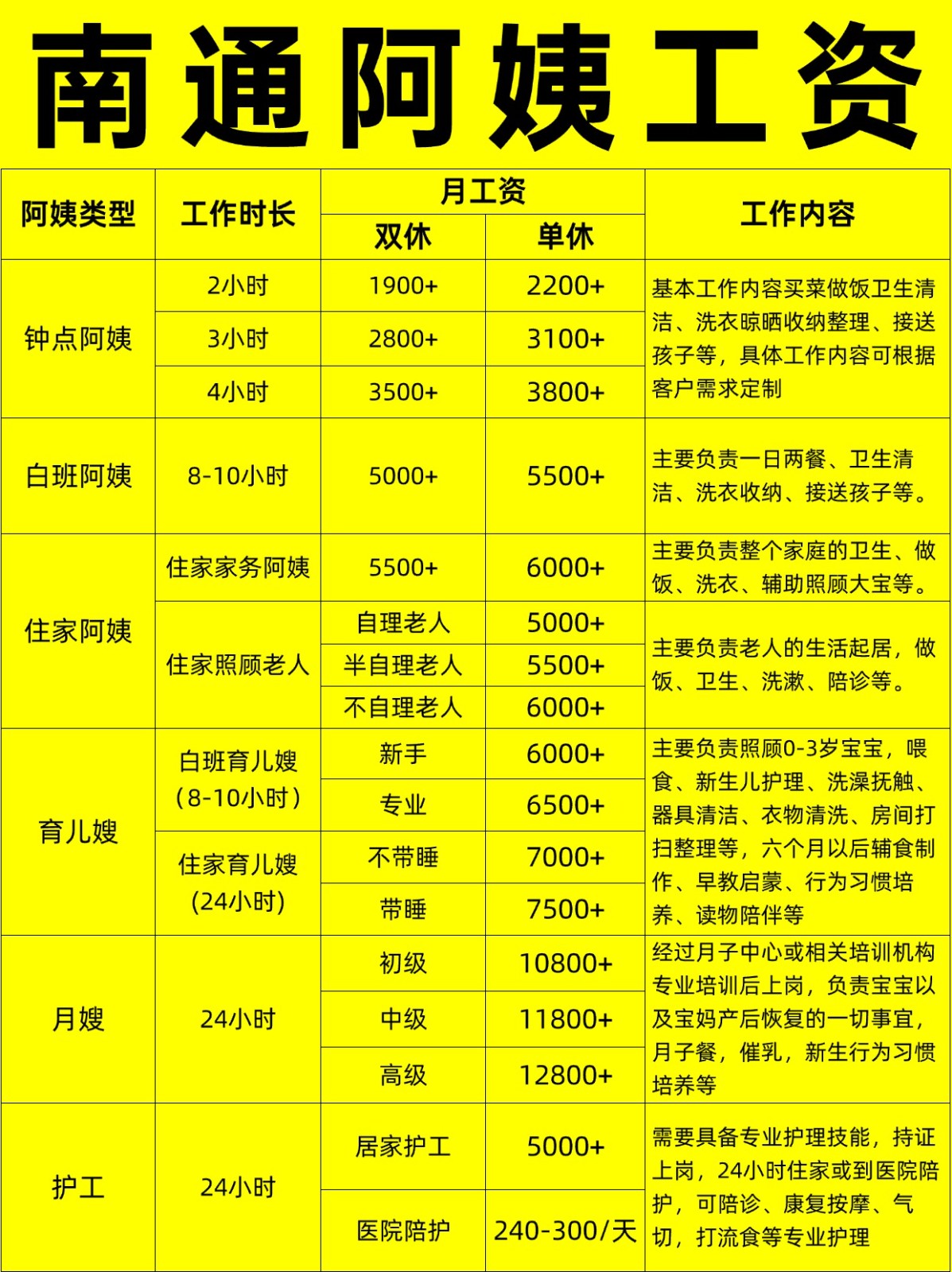 南通住家阿姨工资行情，找阿姨必看