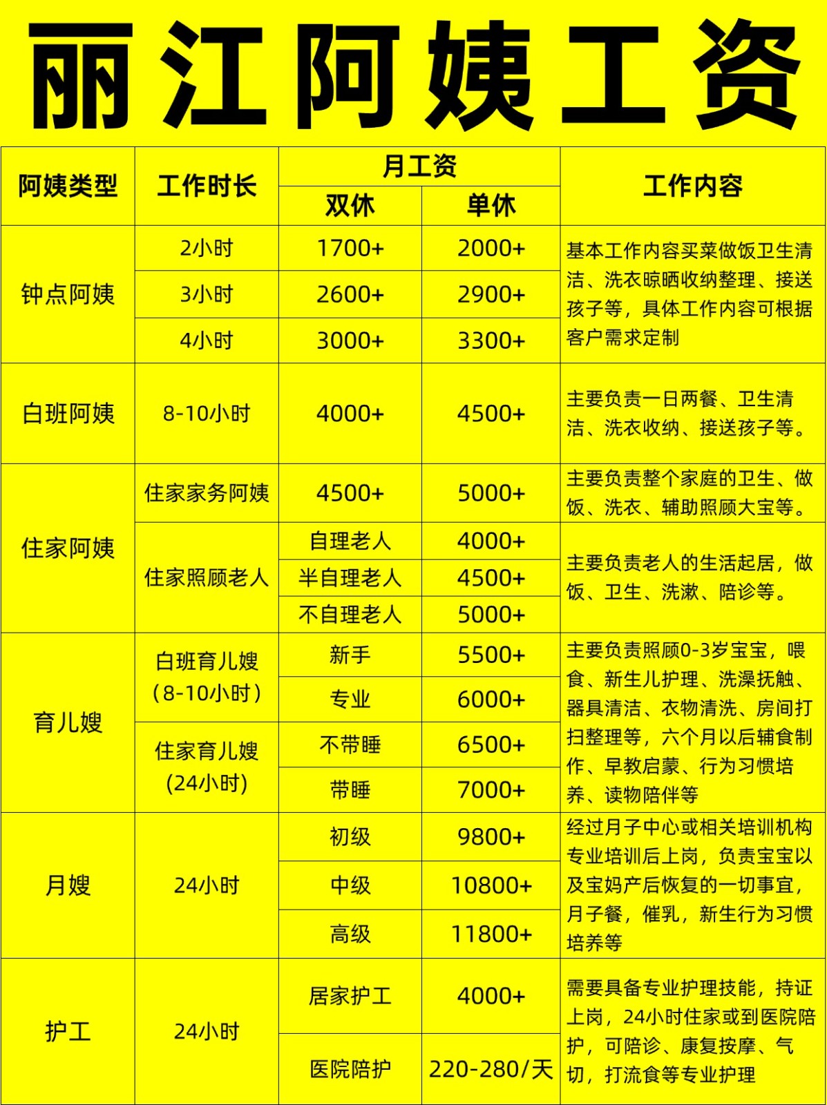 丽江住家阿姨工资行情，找阿姨必看