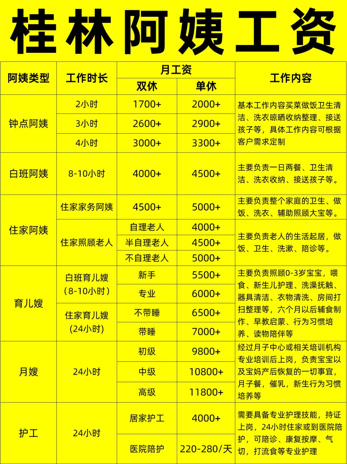 桂林住家阿姨工资行情，找阿姨必看