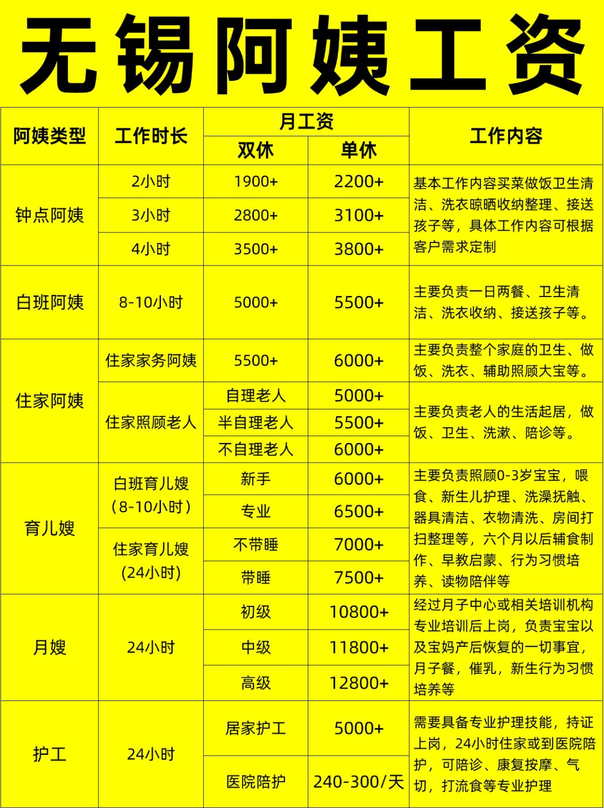 无锡住家阿姨工资行情，找阿姨必看