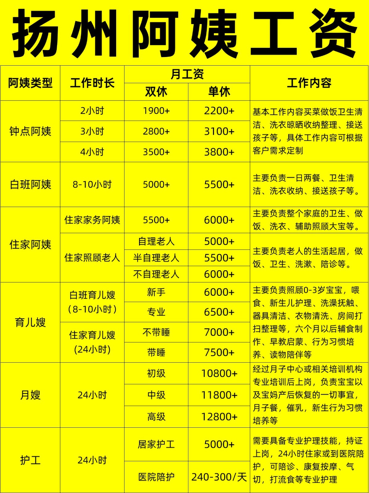 扬州住家阿姨工资行情，找阿姨必看